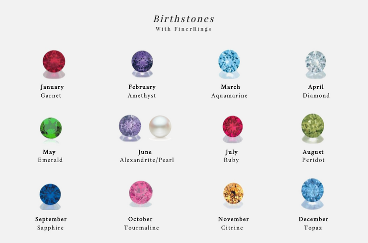 Initial and Birthstone Necklace