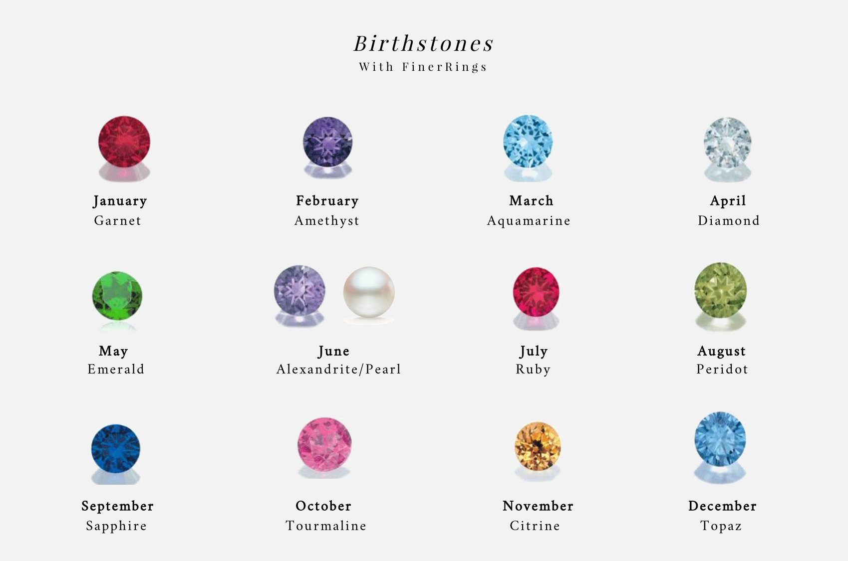 The Birthstone Necklace – FinerRings